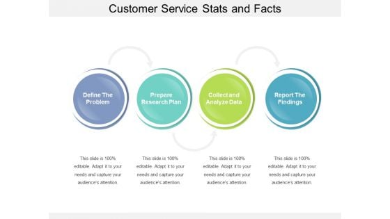 Customer Service Stats And Facts Ppt PowerPoint Presentation Gallery Design Inspiration PDF