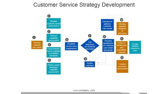 Customer Service Strategy Development Ppt PowerPoint Presentation Visual Aids Icon