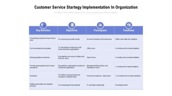 Customer Service Strategy Implementation In Organization Ppt PowerPoint Presentation Professional Summary PDF