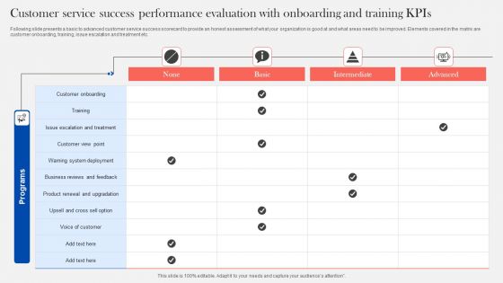 Customer Service Success Performance Evaluation With Onboarding And Training Kpis Information PDF