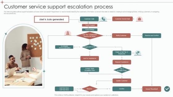 Customer Service Support Escalation Process Ppt Visual Aids Gallery PDF