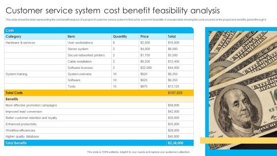 Customer Service System Cost Benefit Feasibility Analysis Ppt Inspiration Slideshow PDF