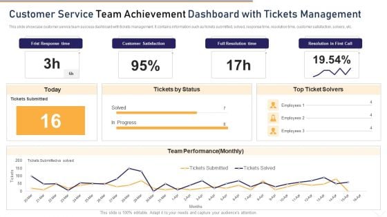 Customer Service Team Achievement Dashboard With Tickets Management Rules PDF