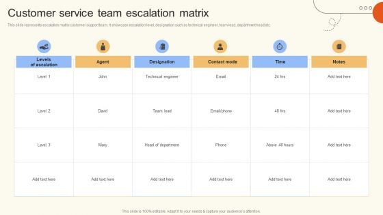 Customer Service Team Escalation Matrix Ppt Inspiration Design Templates PDF