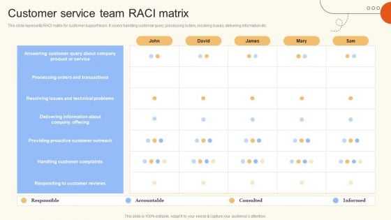 Customer Service Team RACI Matrix Ppt Inspiration Designs PDF