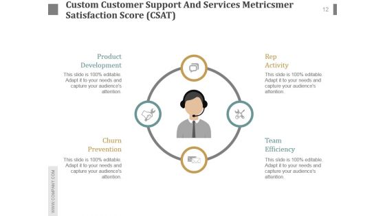 Customer Service Team Review Sample Of Ppt Presentation