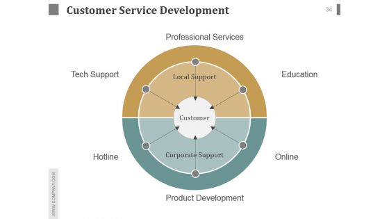 Customer Service Team Review Sample Of Ppt Presentation