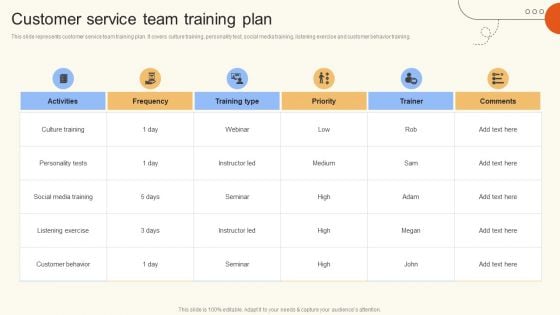 Customer Service Team Training Plan Ppt Model Outfit PDF