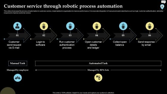 Customer Service Through Robotic Process Automation Graphics PDF Customer Service Through Robotic Process Automation Graphics PDF