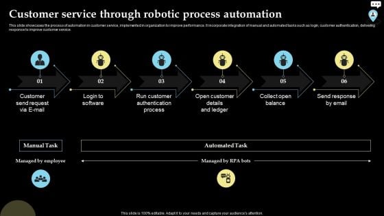 Customer Service Through Robotic Process Automation Graphics PDF