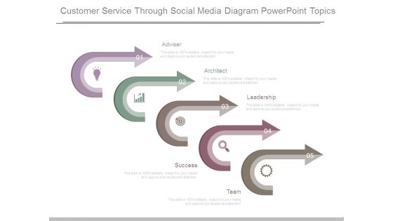 Customer Service Through Social Media Diagram Powerpoint Topics