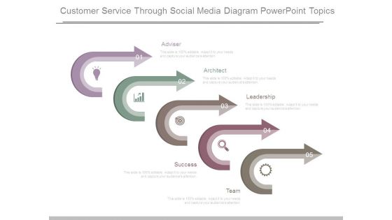 Customer Service Through Social Media Diagram Powerpoint Topics Customer Service Through Social Media Diagram Powerpoint Topics