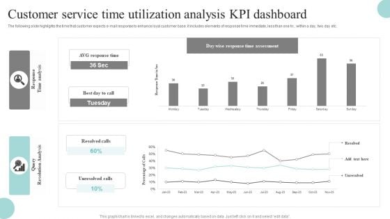 Customer Service Time Utilization Analysis Kpi Dashboard Designs PDF