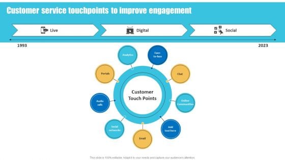 Customer Service Touchpoints To Improve Engagement Clipart PDF