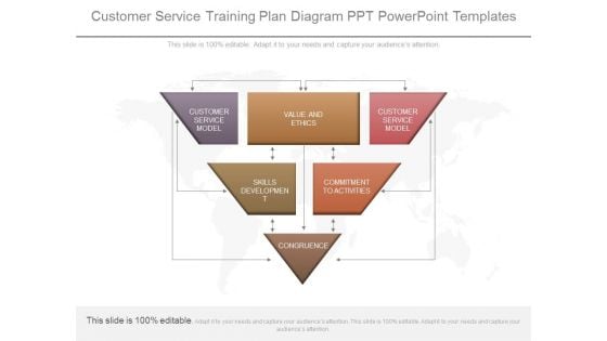 Customer Service Training Plan Diagram Ppt Powerpoint Templates