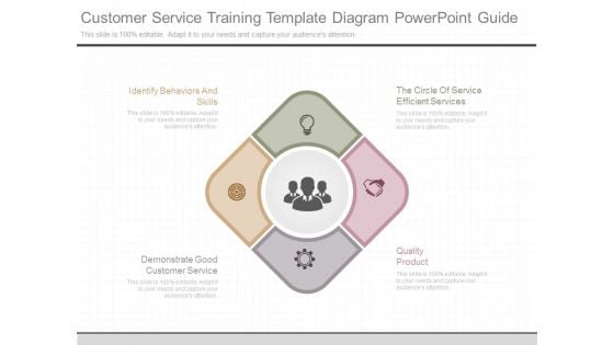 Customer Service Training Template Diagram Powerpoint Guide