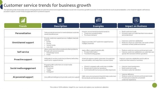 Customer Service Trends For Business Growth Inspiration PDF