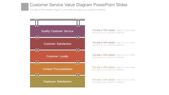 Customer Service Value Diagram Powerpoint Slides