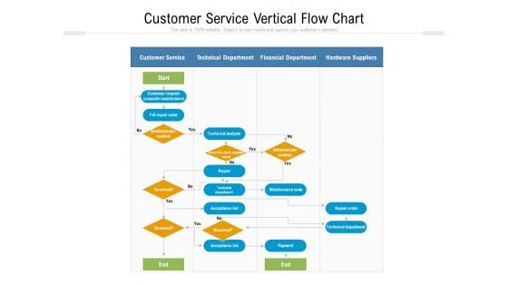 Customer Service Vertical Flow Chart Ppt PowerPoint Presentation File Styles PDF