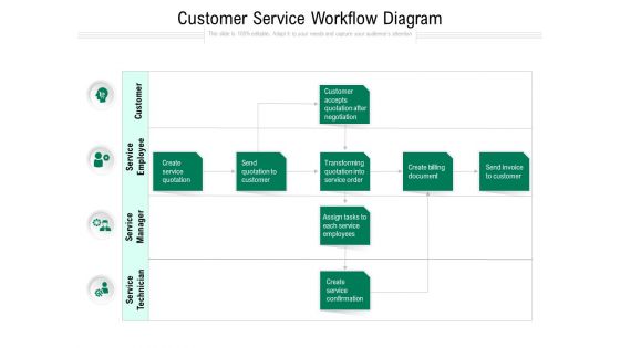 Customer Service Workflow Diagram Ppt PowerPoint Presentation Outline Slideshow PDF