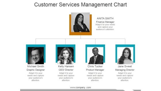Customer Services Management Chart Ppt PowerPoint Presentation Show Slides Customer Services Management Chart Ppt PowerPoint Presentation Show Slides