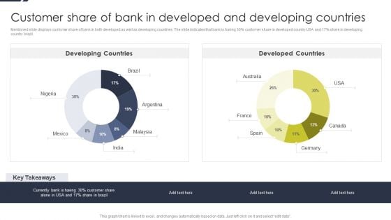 Customer Share Of Bank In Developed And Developing Countries Rules PDF