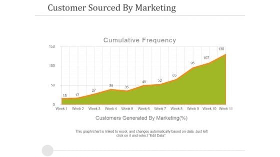 Customer Sourced By Marketing Ppt PowerPoint Presentation Portfolio Graphics Example