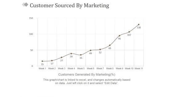 Customer Sourced By Marketing Ppt PowerPoint Presentation Styles Professional Customer Sourced By Marketing Ppt PowerPoint Presentation Styles Professional