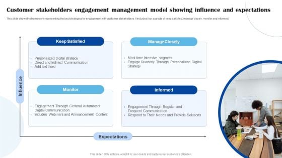 Customer Stakeholders Engagement Management Model Showing Influence And Expectations Sample PDF