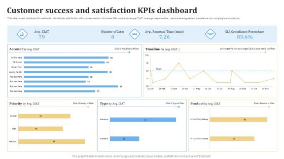 Customer Success And Satisfaction KPIS Dashboard Ppt PowerPoint Presentation Outline Visuals PDF