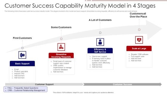 Customer Success Capability Maturity Model In 4 Stages Ppt PowerPoint Presentation File Grid PDF