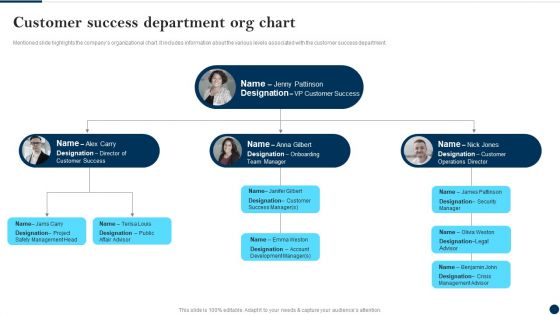 Customer Success Department Org Chart Client Success Best Practices Guide Diagrams PDF
