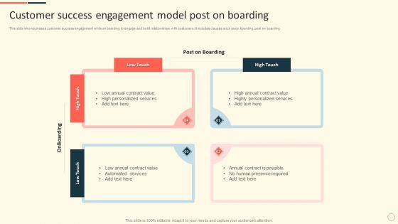 Customer Success Engagement Model Post On Boarding Ppt Summary Model PDF