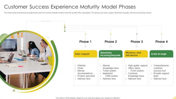 Customer Success Experience Maturity Model Phases Information PDF