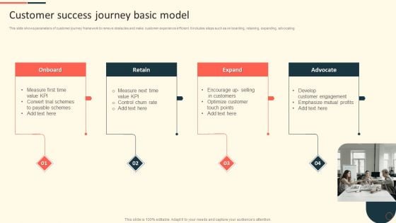 Customer Success Journey Basic Model Ppt File Show PDF