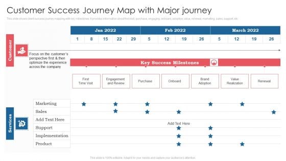 Customer Success Journey Map With Major Journey Ppt Gallery Portfolio PDF Customer Success Journey Map With Major Journey Ppt Gallery Portfolio PDF