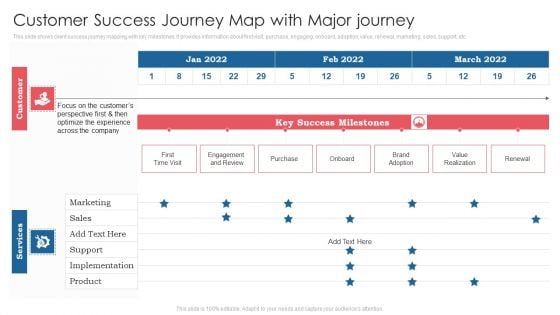 Customer Success Journey Map With Major Journey Ppt Gallery Portfolio PDF