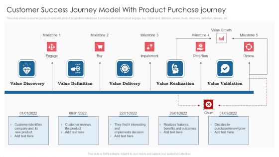 Customer Success Journey Model With Product Purchase Journey Ppt Gallery Infographics PDF