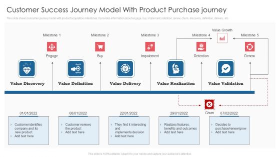 Customer Success Journey Model With Product Purchase Journey Ppt Gallery Infographics PDF