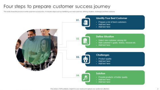 Customer Success Journey Ppt PowerPoint Presentation Complete Deck With Slides