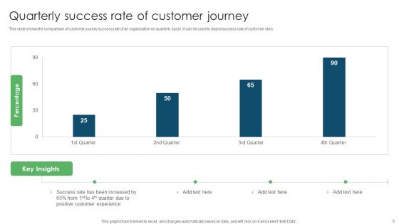 Customer Success Journey Ppt PowerPoint Presentation Complete Deck With Slides