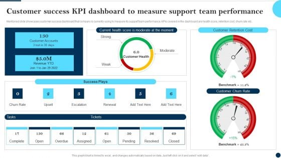 Customer Success Kpi Dashboard To Measure Support Team Performance Client Success Best Practices Guide Icons PDF