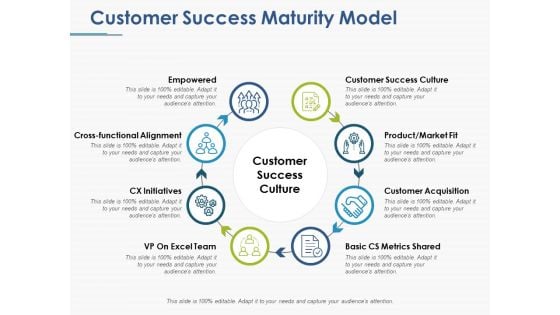 Customer Success Maturity Model Ppt PowerPoint Presentation Pictures Introduction