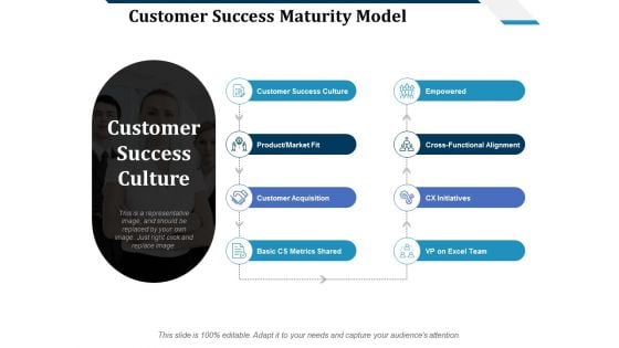 Customer Success Maturity Model Ppt PowerPoint Presentation Show Templates