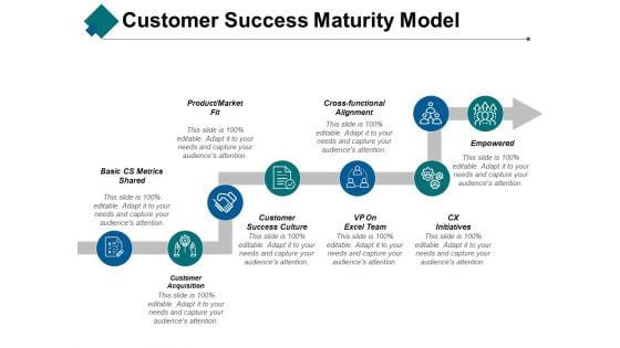 Customer Success Maturity Model Ppt PowerPoint Presentation Slides Layouts