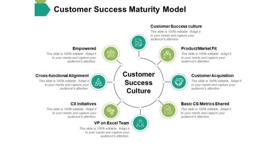 Customer Success Maturity Model Ppt PowerPoint Presentation Slides Objects