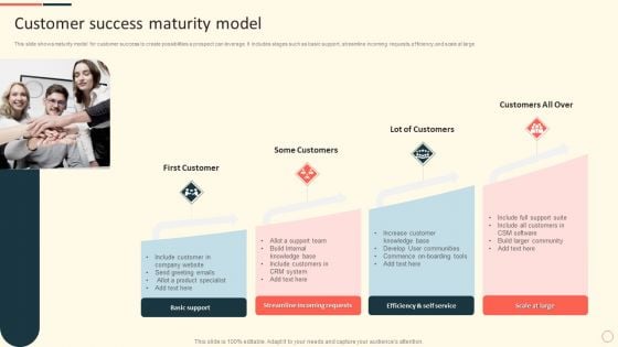 Customer Success Maturity Model Ppt Slides Skills PDF