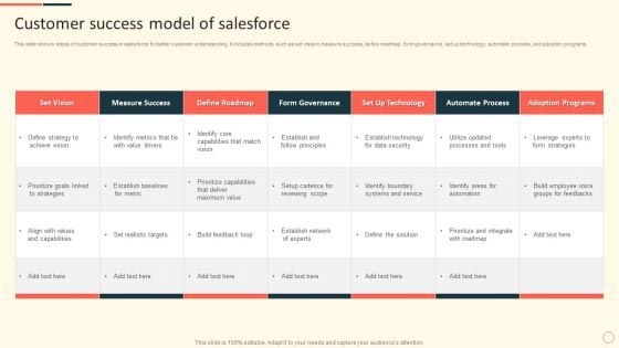 Customer Success Model Of Salesforce Ppt Summary Infographics PDF