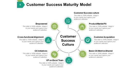 Customer Success Model Ppt PowerPoint Presentation Complete Deck With Slides
