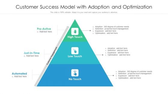 Customer Success Model With Adoption And Optimization Ppt PowerPoint Presentation Infographics Smartart PDF